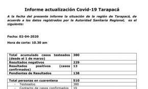 Se confirmó nuevo caso de coronavirus Covid-19 en la Región de Tarapacá