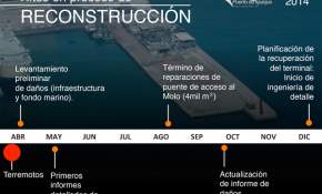 Empresa Portuaria de Iquique tendría habilitación total de su muelle a principios de 2018